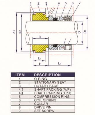 phớt bơm 606