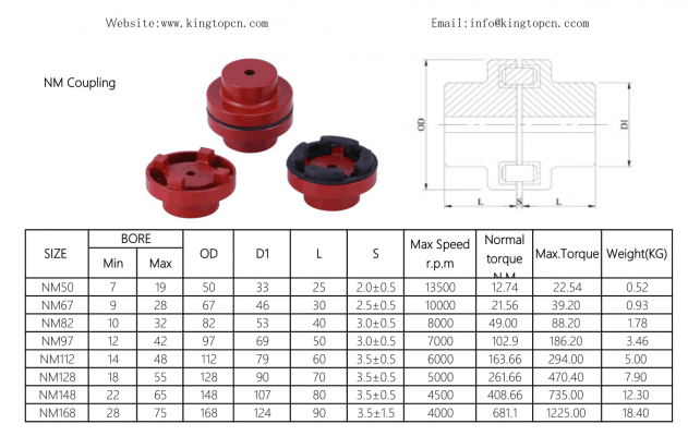 khớp nối trục nm